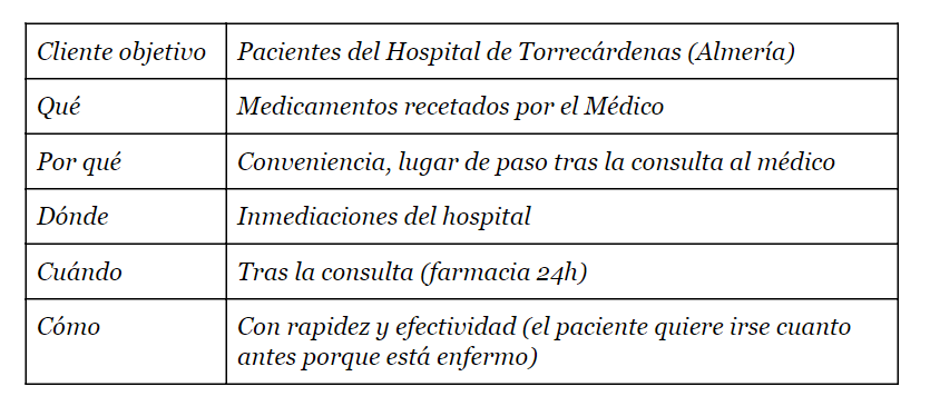 Los cuatro pilares de tu farmacia